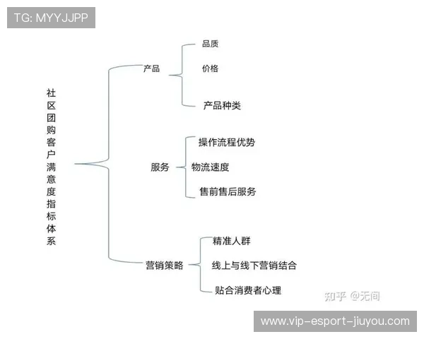 新闻中心发布客户满意度调研报告引发行业高度关注，请简述客户满意度调查流程